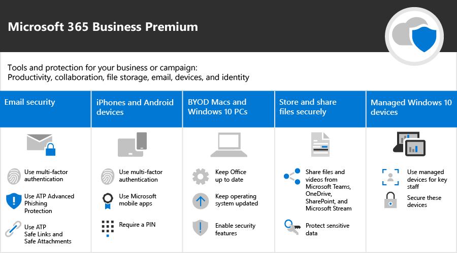 Cấu hình bảo mật được đề xuất cho Microsoft 365 Business Premium